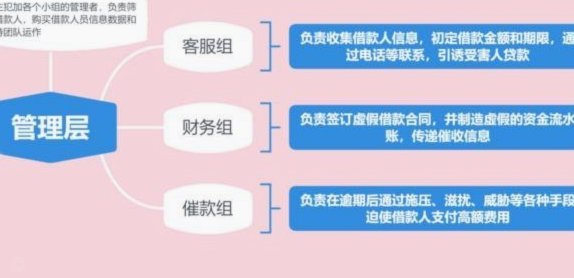 网贷套路是什么