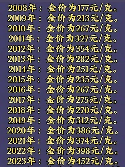 现货黄金历史数据