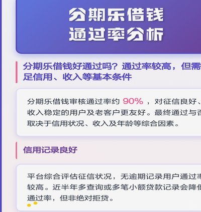 分期乐属于正规借款平台吗?