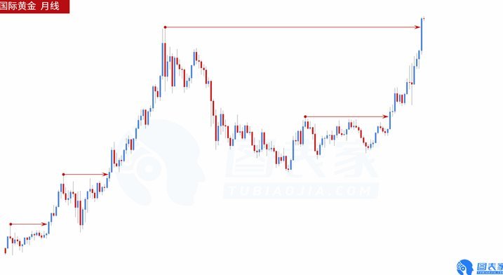 现货黄金走势：多因素影响深度解析