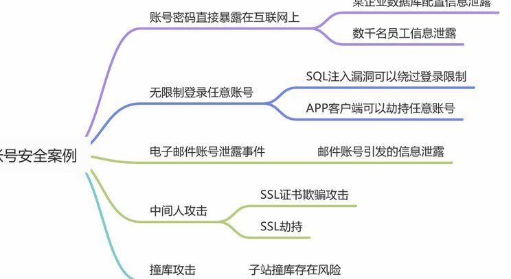 安全花呗取现指南