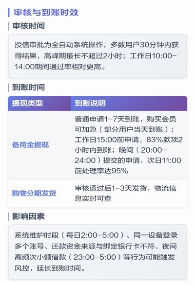 鹿优选购物额度提现中介