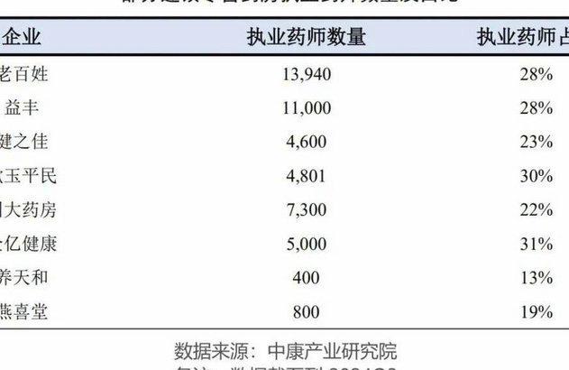 药店1000元能套现多少